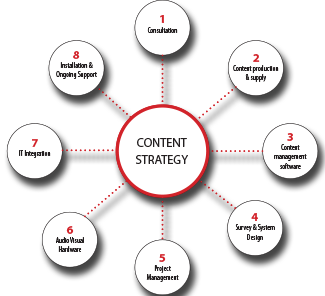 Content Diagram