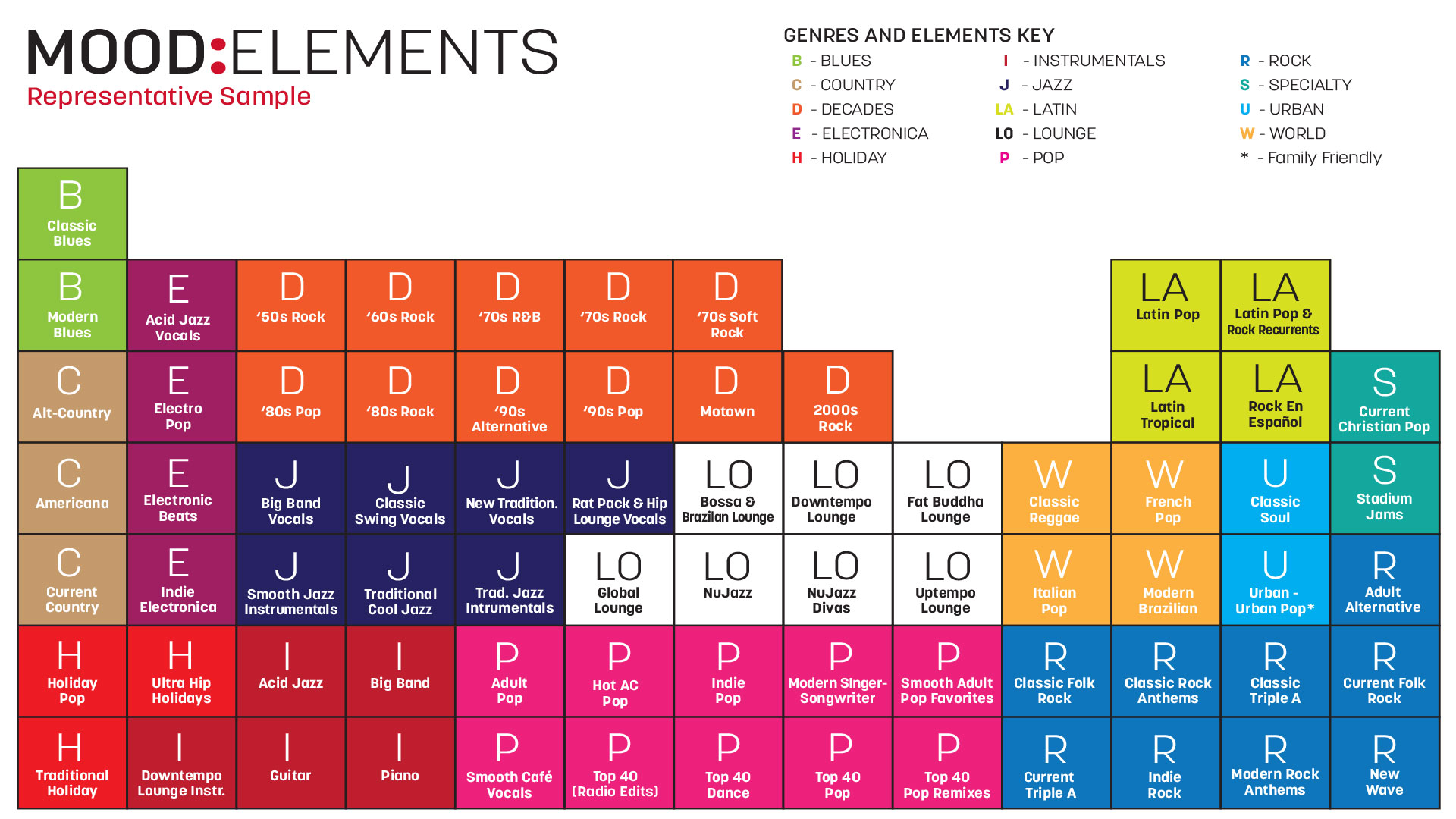 Music Elements